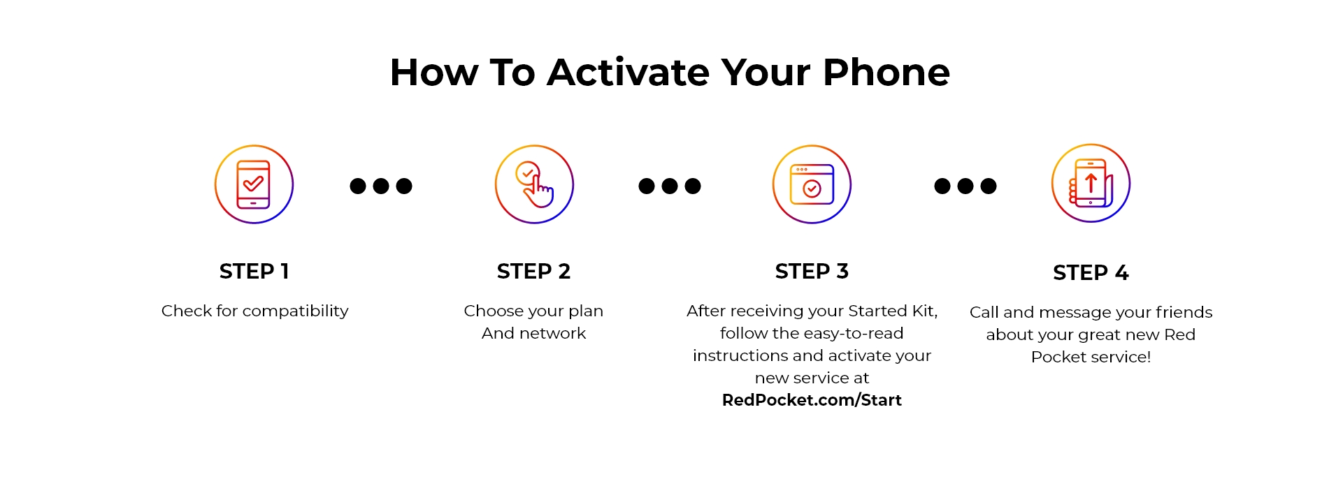 Red Pocket Mobile four step activation process